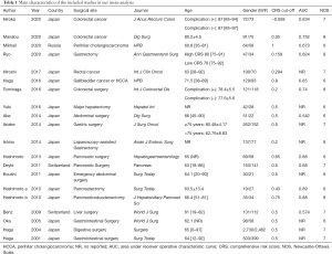 Click on image to zoom Table 1