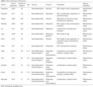Click on image to zoom Table 1