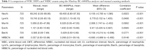 Click on image to zoom Table 3