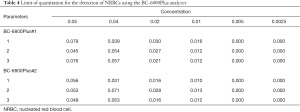 Click on image to zoom Table 4