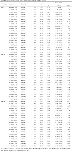 Table 1