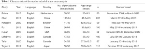 Click on image to zoom Table 1