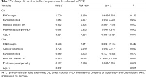 Click on image to zoom Table 5
