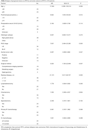 Click on image to zoom Table 6