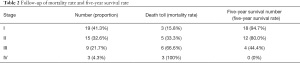 Click on image to zoom Table 2