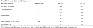 Click on image to zoom Table 3