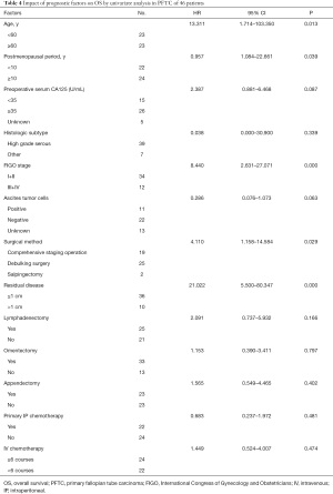 Click on image to zoom Table 4