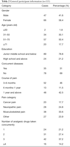 Click on image to zoom Table 2