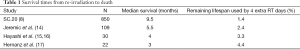 Click on image to zoom Table 1