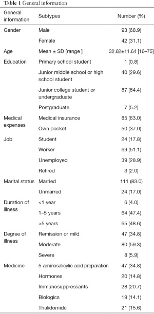 Click on image to zoom Table 1