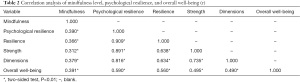 Click on image to zoom Table 2