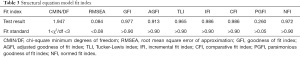 Click on image to zoom Table 3