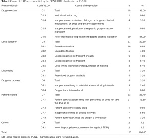 Click on image to zoom Table 2