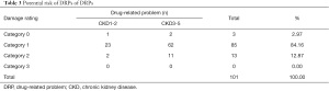 Click on image to zoom Table 3