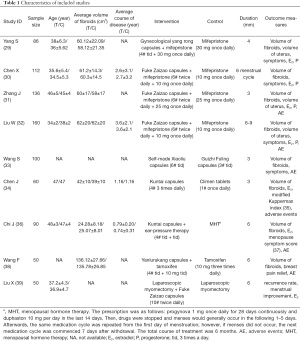 Click on image to zoom Table 1