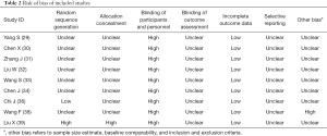Click on image to zoom Table 2