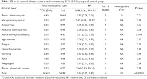 Click on image to zoom Table 3