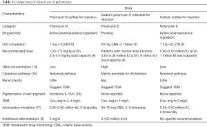Click on image to zoom Table 1