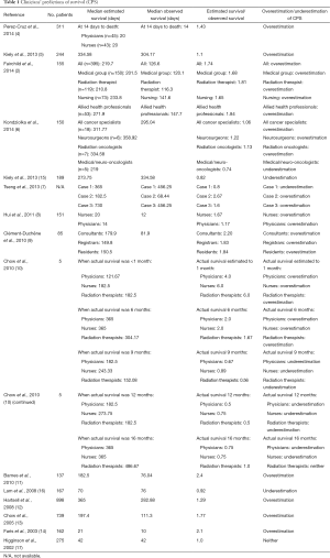 Click on image to zoom Table 1