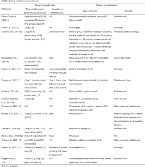 Table 2