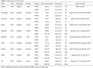 Click on image to zoom Table 1