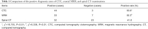 Click on image to zoom Table 1