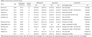 Click on image to zoom Table 1