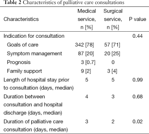 Table 2