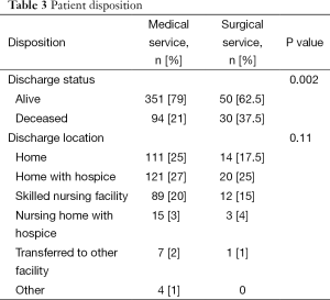 Click on image to zoom Table 3