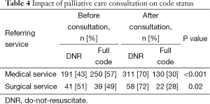 Click on image to zoom Table 4