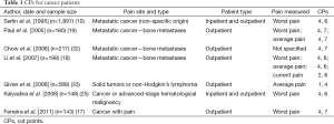 Click on image to zoom Table 1