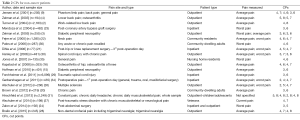 Click on image to zoom Table 2