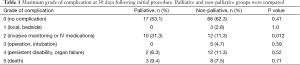 Click on image to zoom Table 1