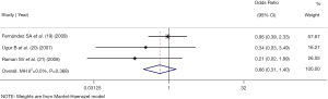Click on image to zoom