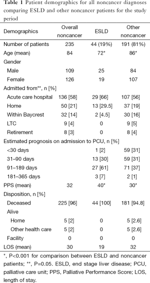 Click on image to zoom Table 1