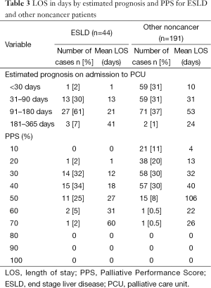 Click on image to zoom Table 3
