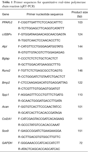 Click on image to zoom Table 1