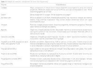 Click on image to zoom Table 1