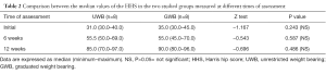 Click on image to zoom Table 2