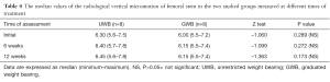 Table 4