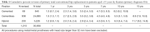 Click on image to zoom Table 1