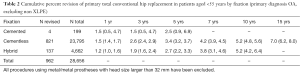 Click on image to zoom Table 2