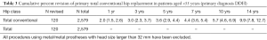 Click on image to zoom Table 3