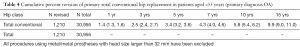 Click on image to zoom Table 4