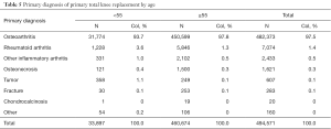 Click on image to zoom Table 5