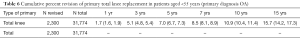 Click on image to zoom Table 6