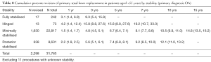 Click on image to zoom Table 8