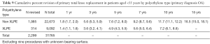 Click on image to zoom Table 9