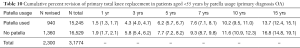 Click on image to zoom Table 10