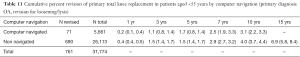 Click on image to zoom Table 11